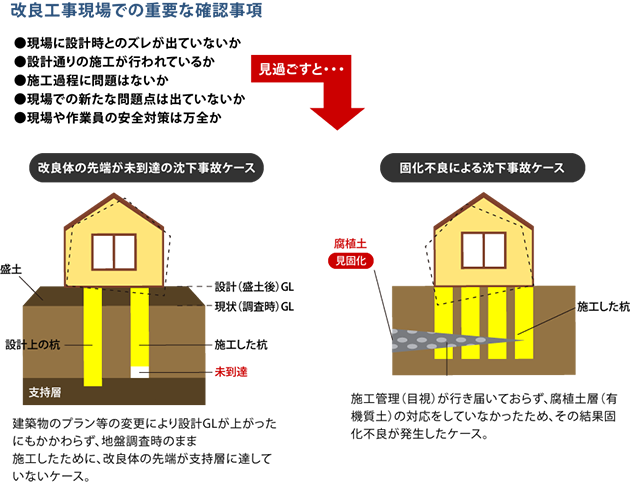 改良工事現場の実態